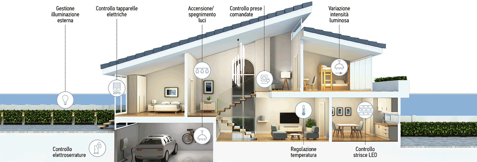 Immagine smart home